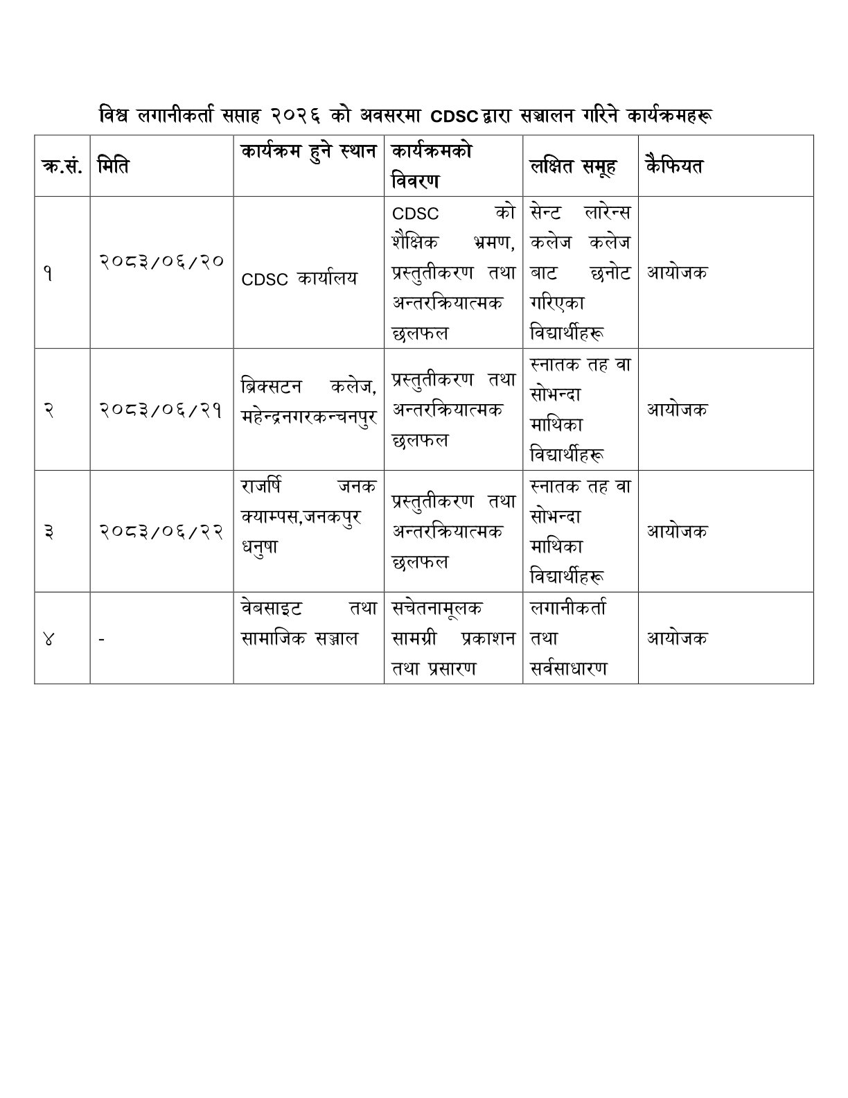 विश्व लगानीकर्ता सप्ताह 2026 को अवसरमा CDSC द्वारा सञ्चालन गरिने कार्यक्रमहरु